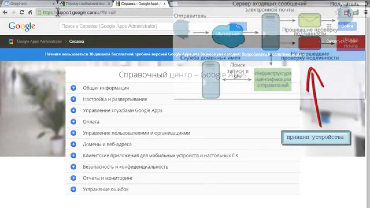 Aутентификация почты - SPF и DKIM