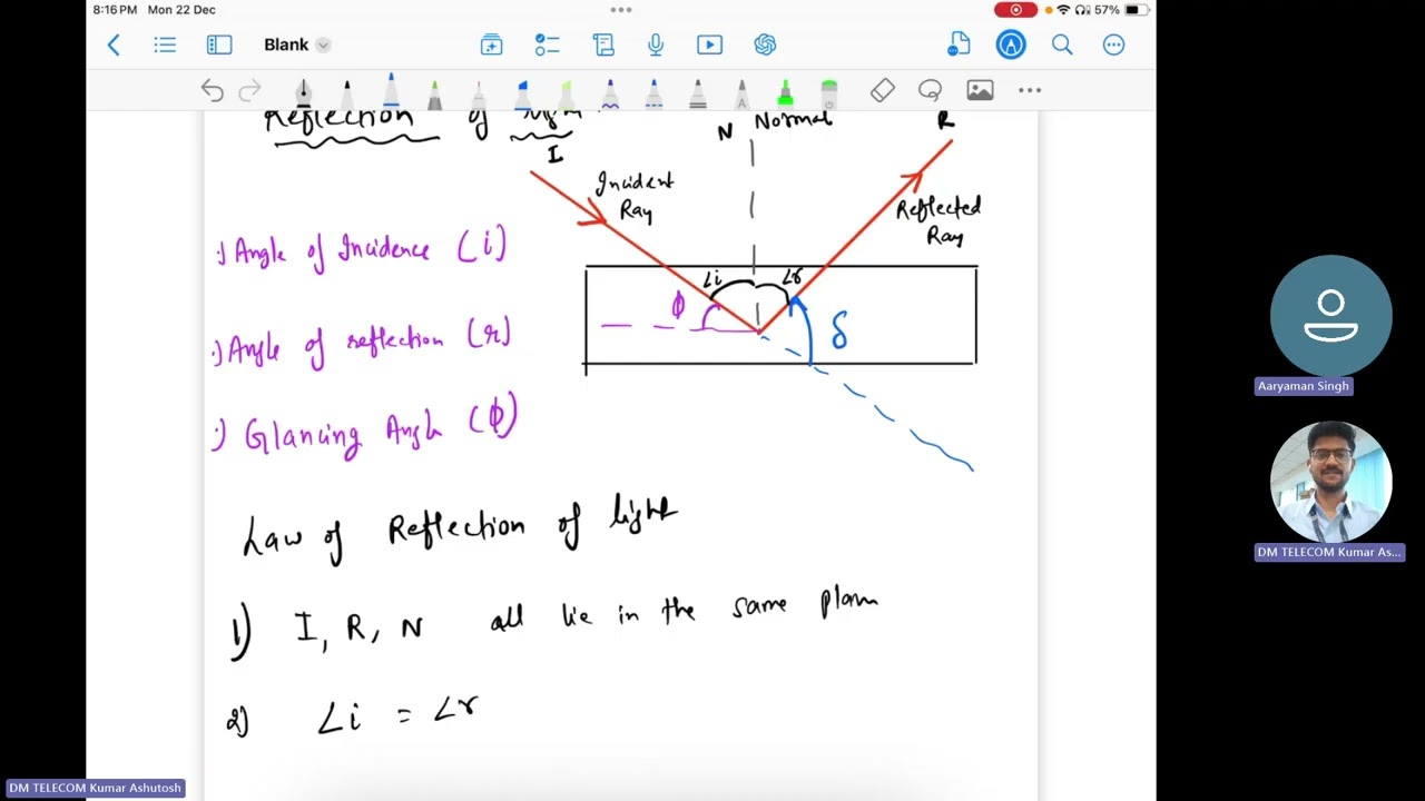 L1 -Optics