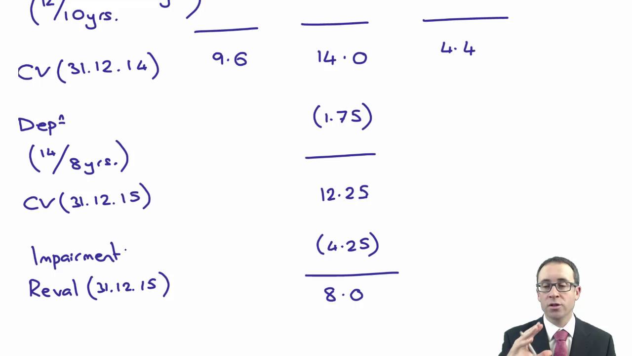 ACCA P2 IAS 16 &ndash; Revaluation decrease