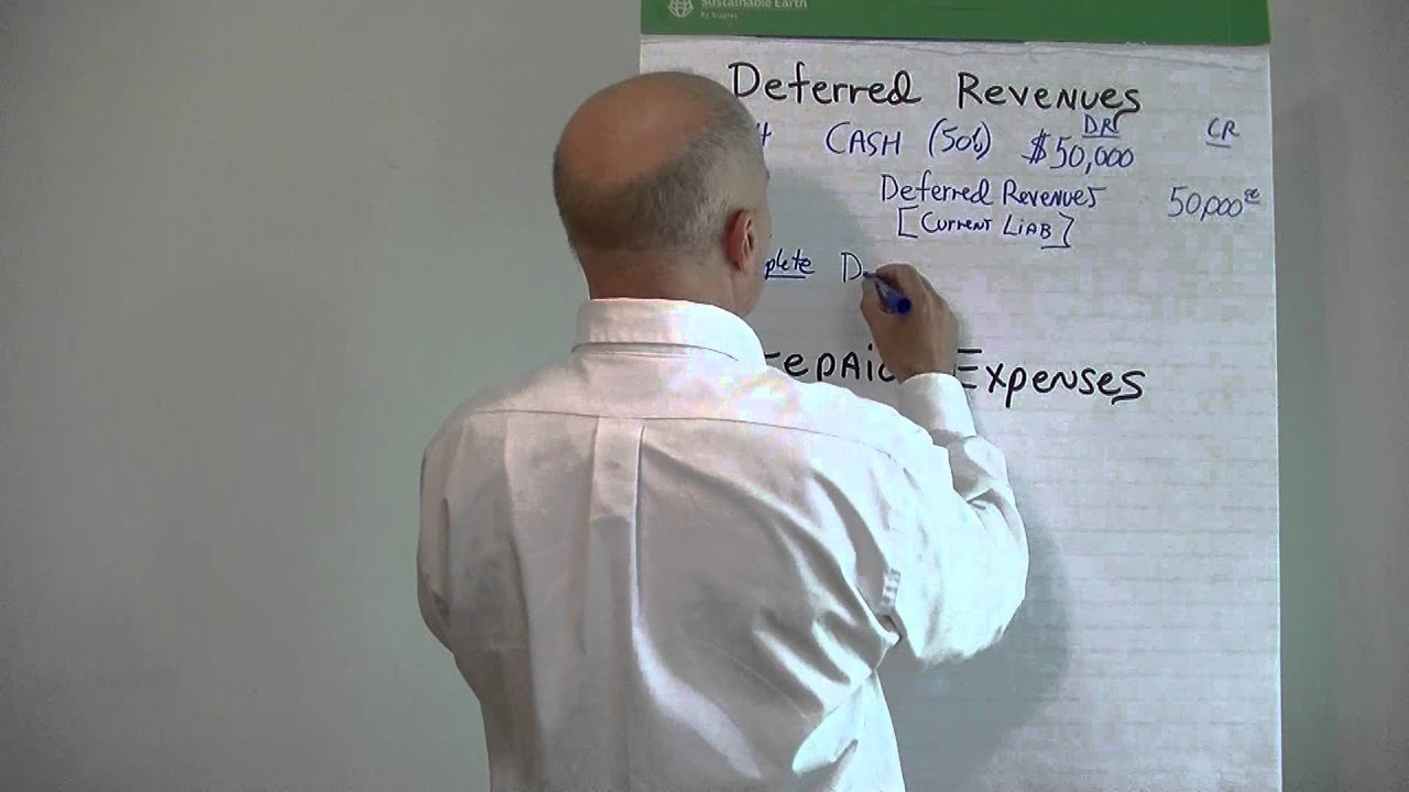 Deferred Revenues and Prepaid Expenses
