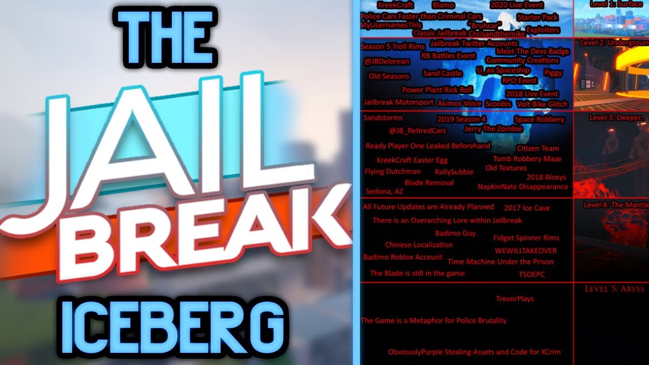 The 2021 Roblox Jailbreak Iceberg Explained