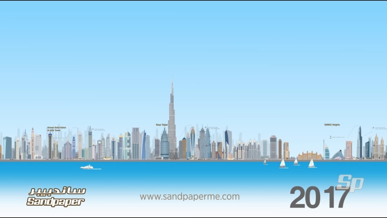 The history of Dubai's Skyscrapers 1978- 2020- A timeline of Dubai's buildings past to future.