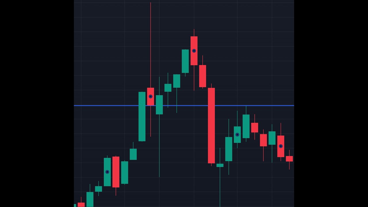 The Easiest Way to Spot Market Turning Points