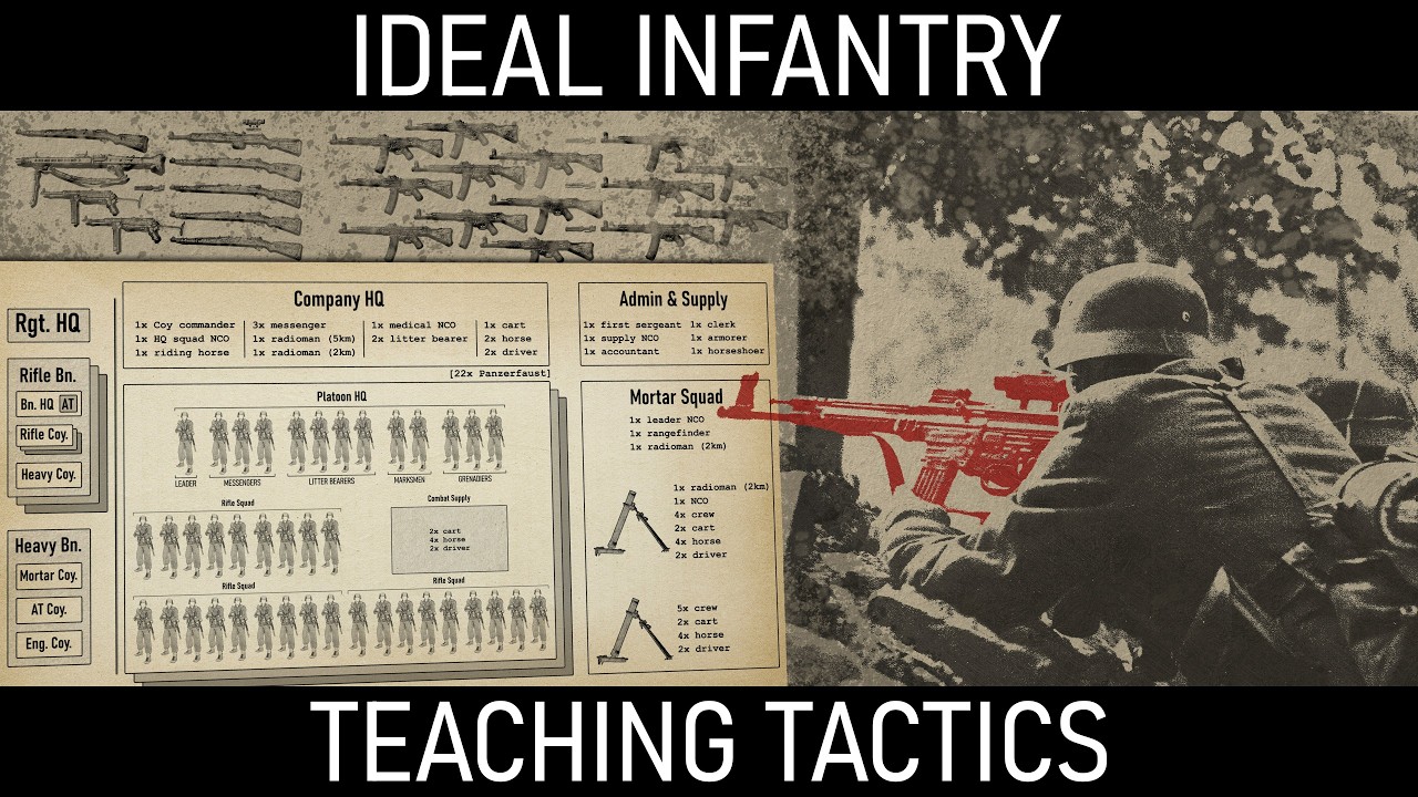 Improving German Infantry: Lessons Learned by Combat Veterans - Teaching Tactics