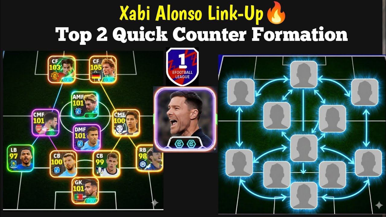 Xabi Alonso Top 2 Quick Counter Link-Up Formations | eFootball 2026 Ultimate Guide