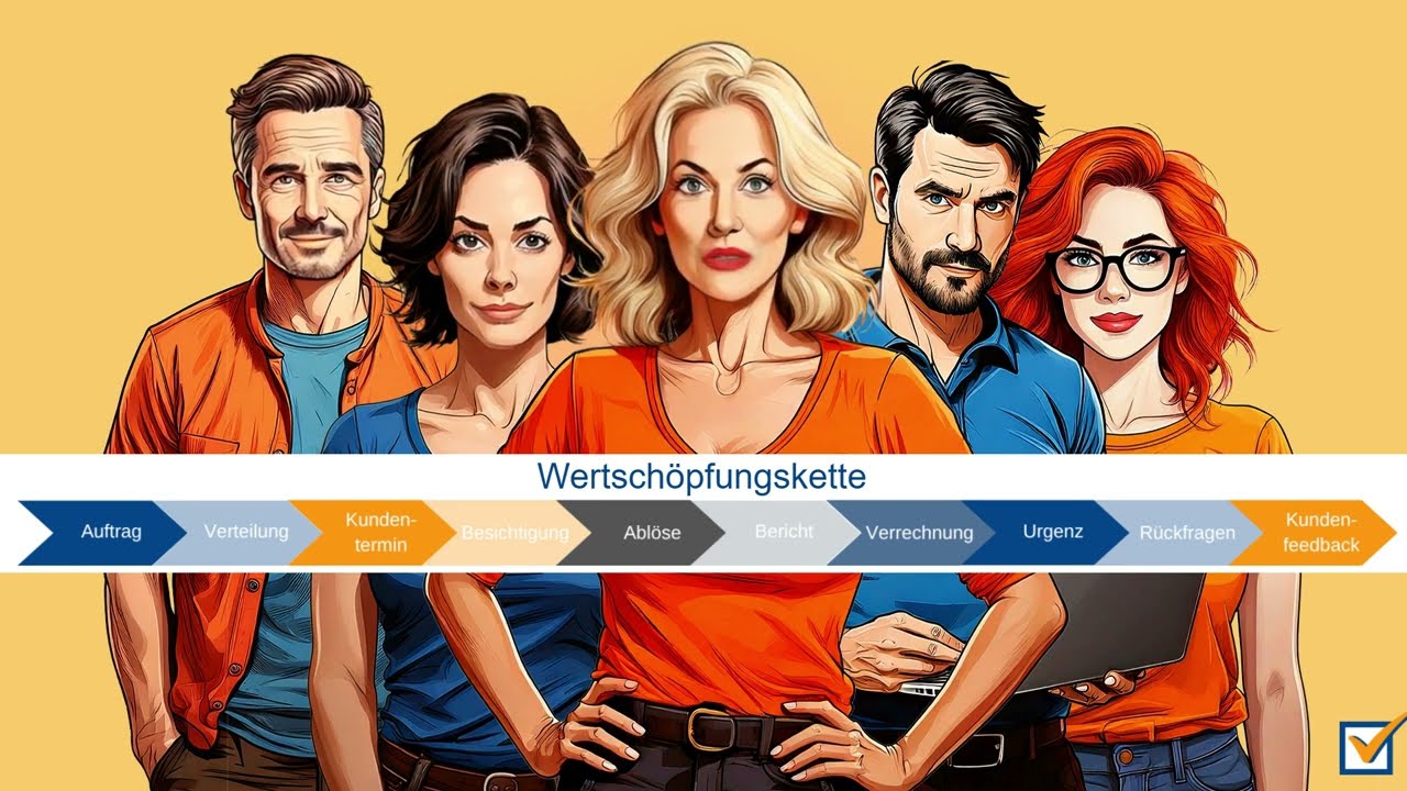 Die faircheck Wertschöpfungsstruktur