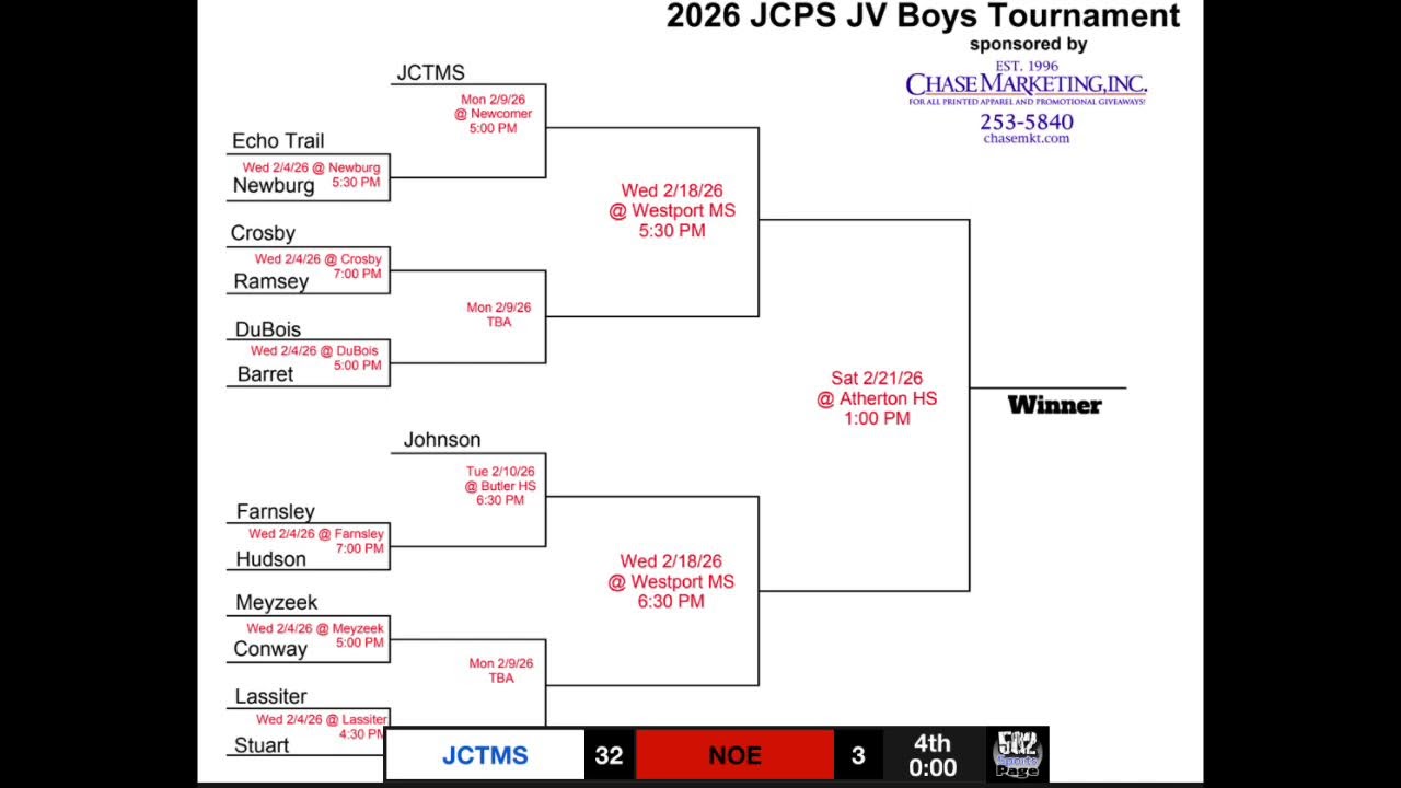JV Girls JCTMS vs NOE