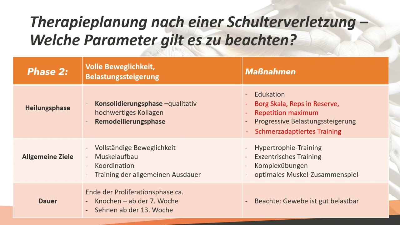 Die Schulter - Teil 3 Behandlungsmöglichkeiten