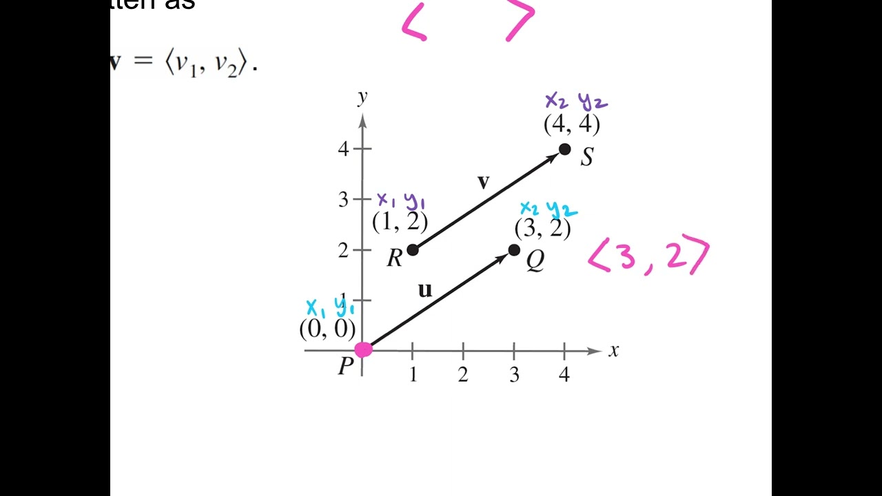 1.9 PCH 6.3 VECTORS