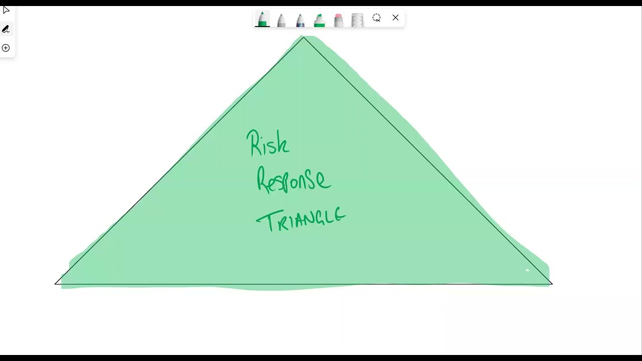 Risk Management: Strategies for Responding to Risks