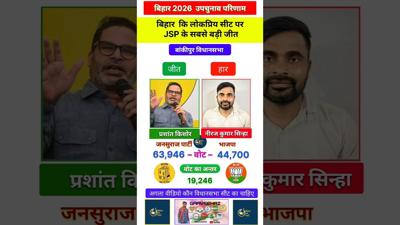 Bankipur 2026 Bihar assembly bye - election's Results most popular leader's #popular #politics