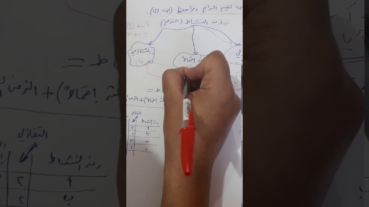إدارة المشروعات الصناعية- الوحدة الخامسة- طريقة تقييم البرامج و مراجعتها