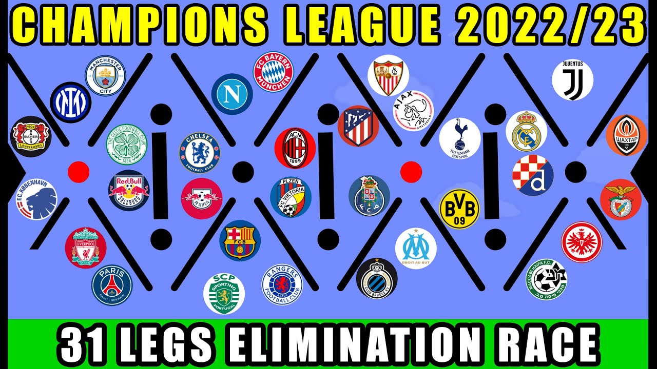UEFA Champions League 2022/23 Elimination Marble Race with 31 legs / Marble Race King