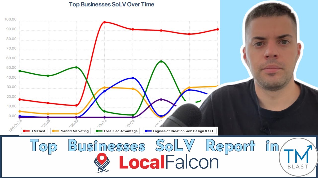 Top Businesses Share of Local Voice Over Time in Local Falcon - Local SEO Tool