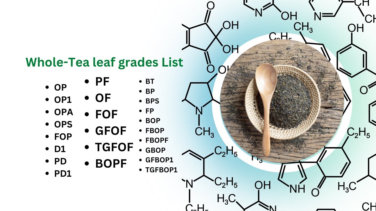 Tea Category | Whole- Tea leaf grades List