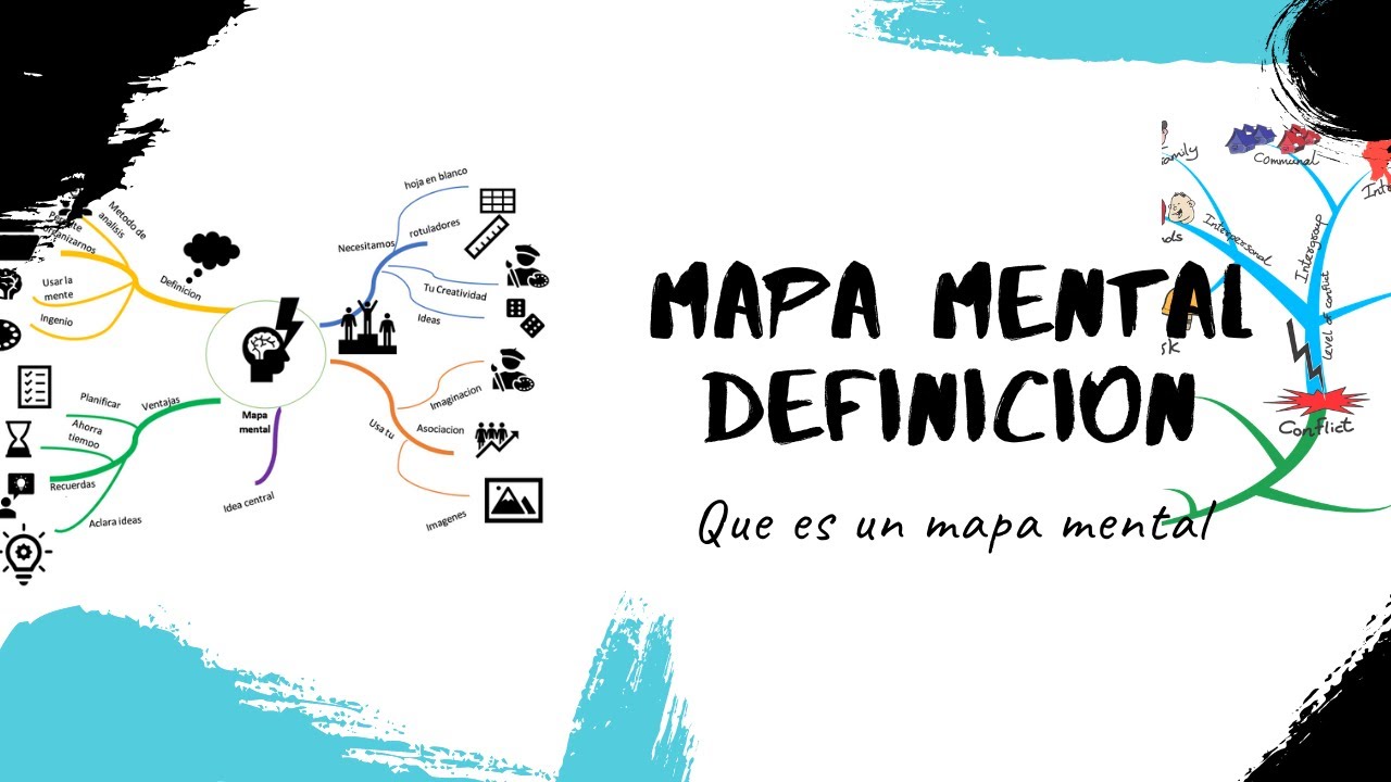 Mapa Mental Que es Concepto Definicion ejemplo de mapa mental - Mind Map Definition