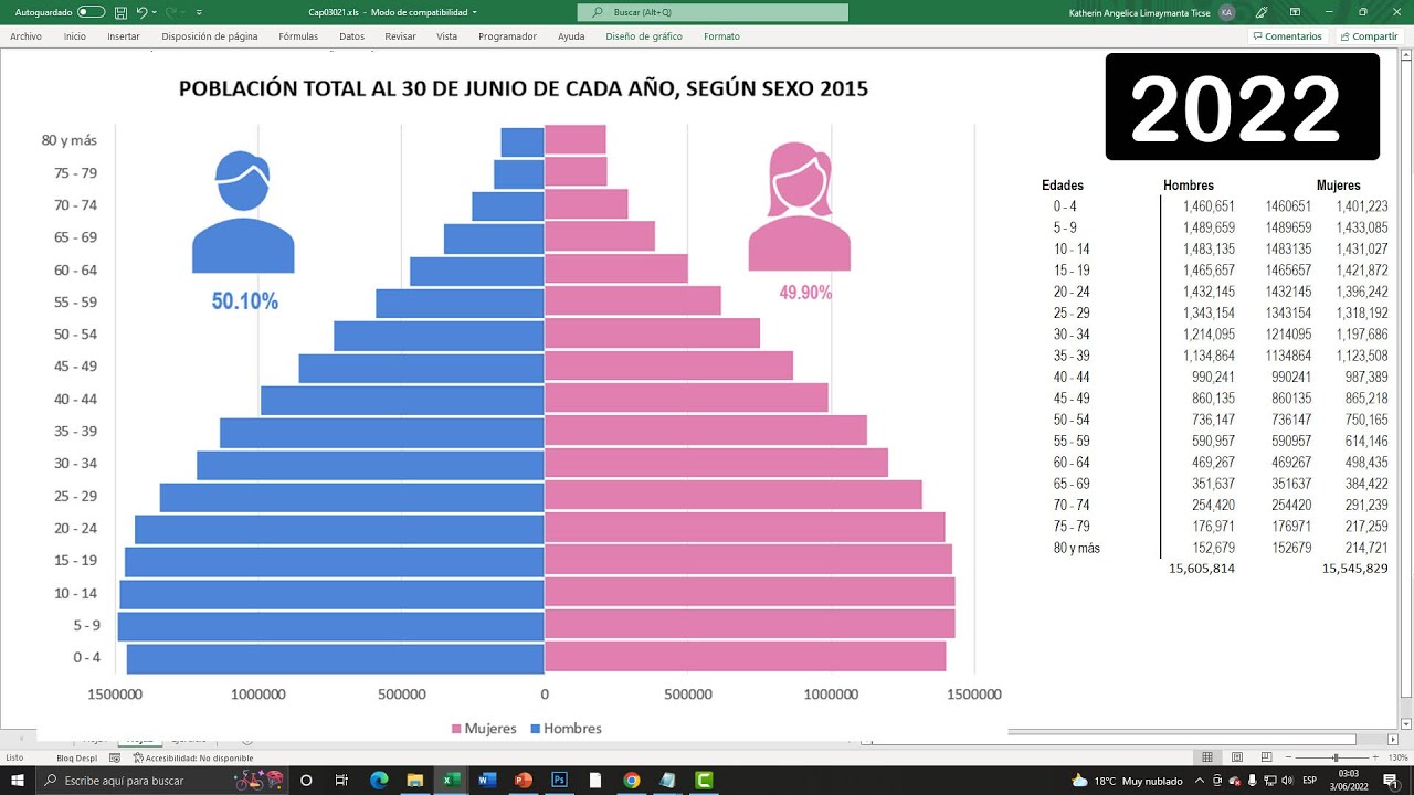 ✅ Cómo crear una PIRÁMIDE POBLACIONAL en EXCEL