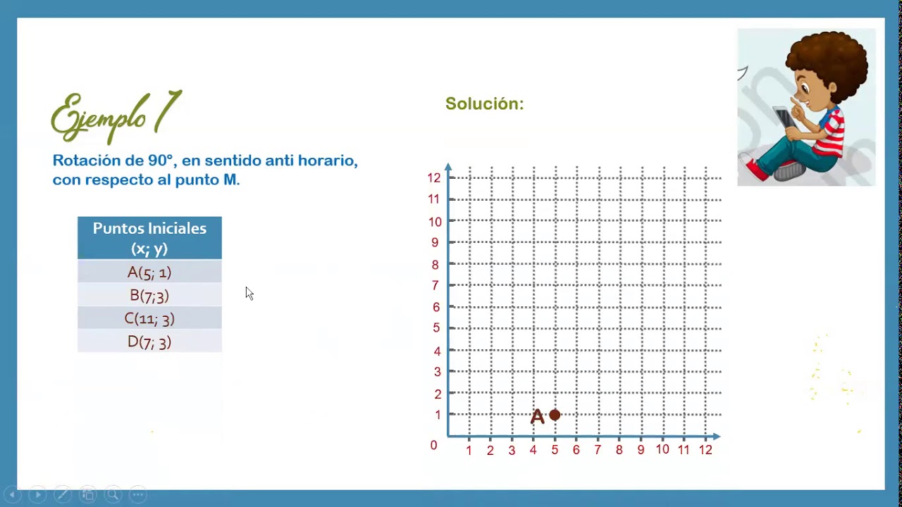 Clases de Matemática: Rotación en el Plano