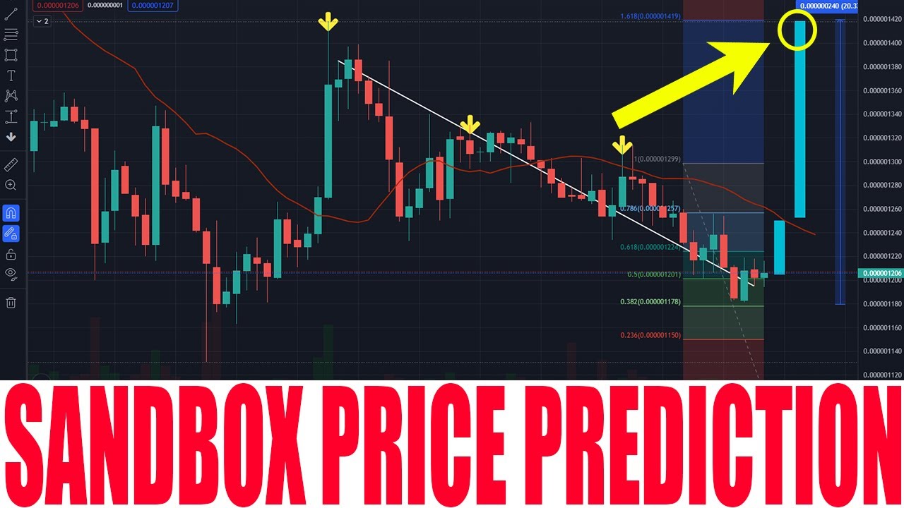 SANDBOX CRYPTO - SAND COIN PRICE PREDICTION - SAND TOKEN PRICE GO HIGHER AND CONTINUE PUMP