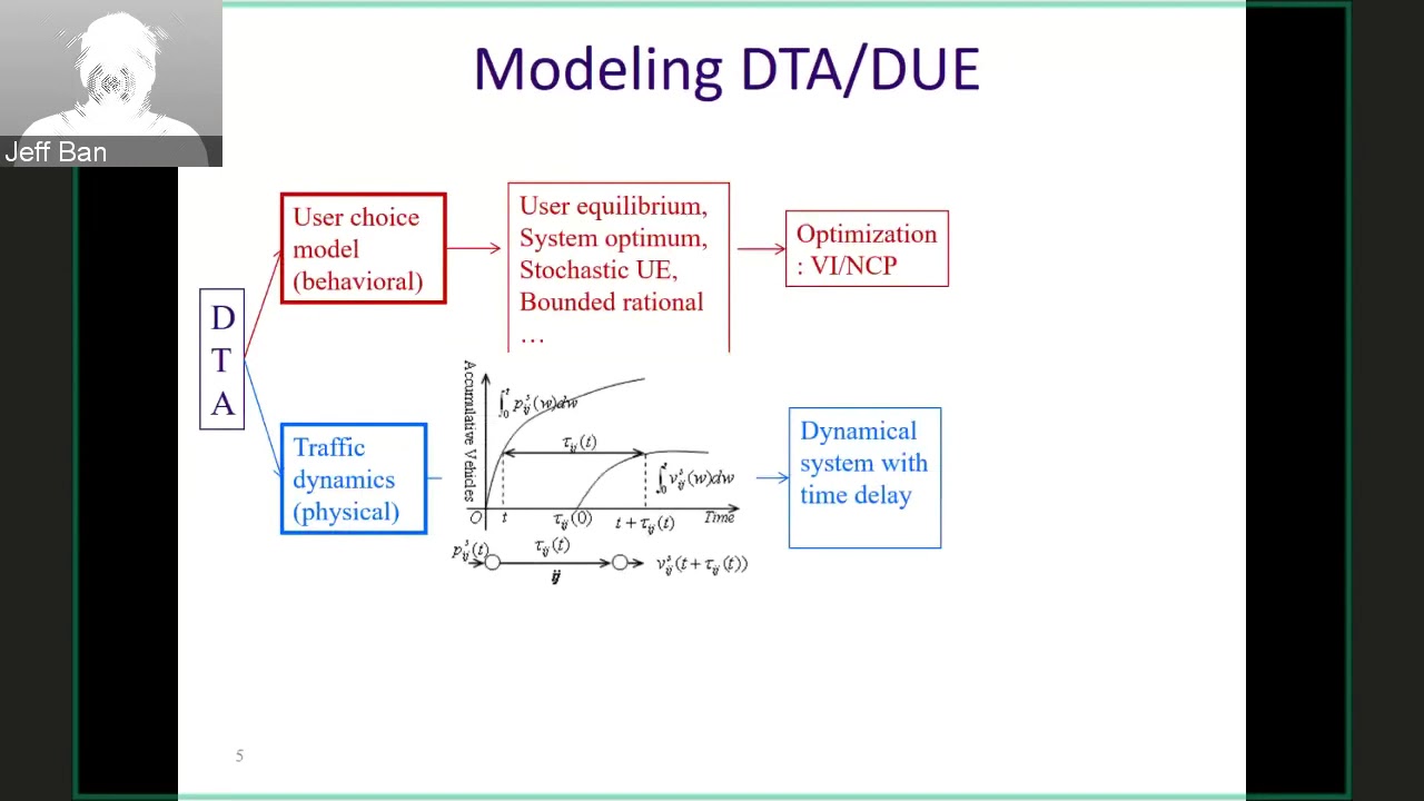 Xuegang (Jeff) Ban: Macroscopic Dynamic Traffic Network Control with Drivers’ Route Choice Behavior