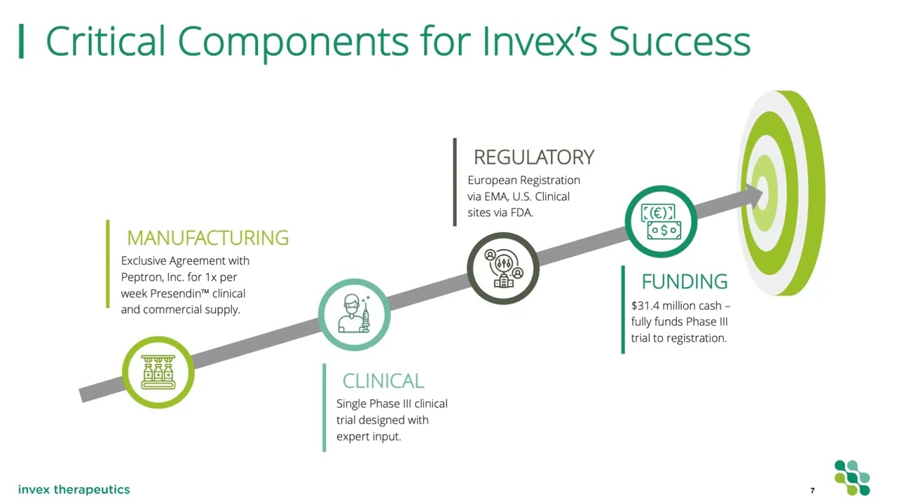 Invex Therapeutics (ASX:IXC) - Presentation to Broker Briefing 24th March 2022