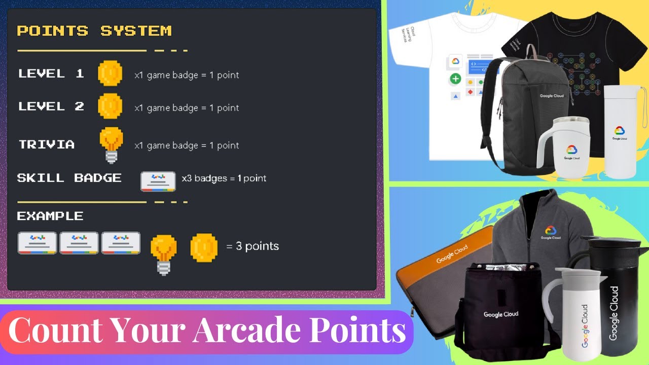 How to Calculate Total Arcade Points || Arcade Badges point value || Must watch || Google Swags