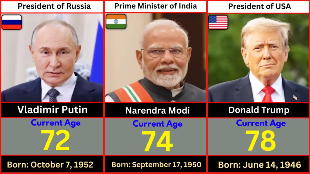 195 State Leaders and Their Age in 2025 | Youngest To Oldest