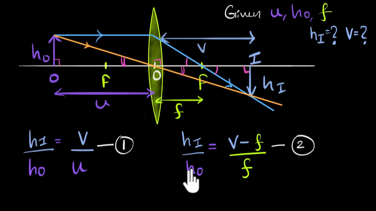 Thin lens formula derivation