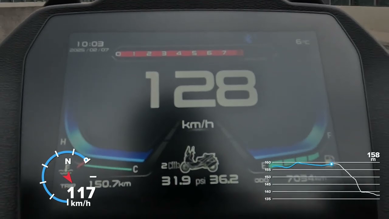 Voge SR3 top speed: speedometer vs. GPS (GoPro Hero 11)
