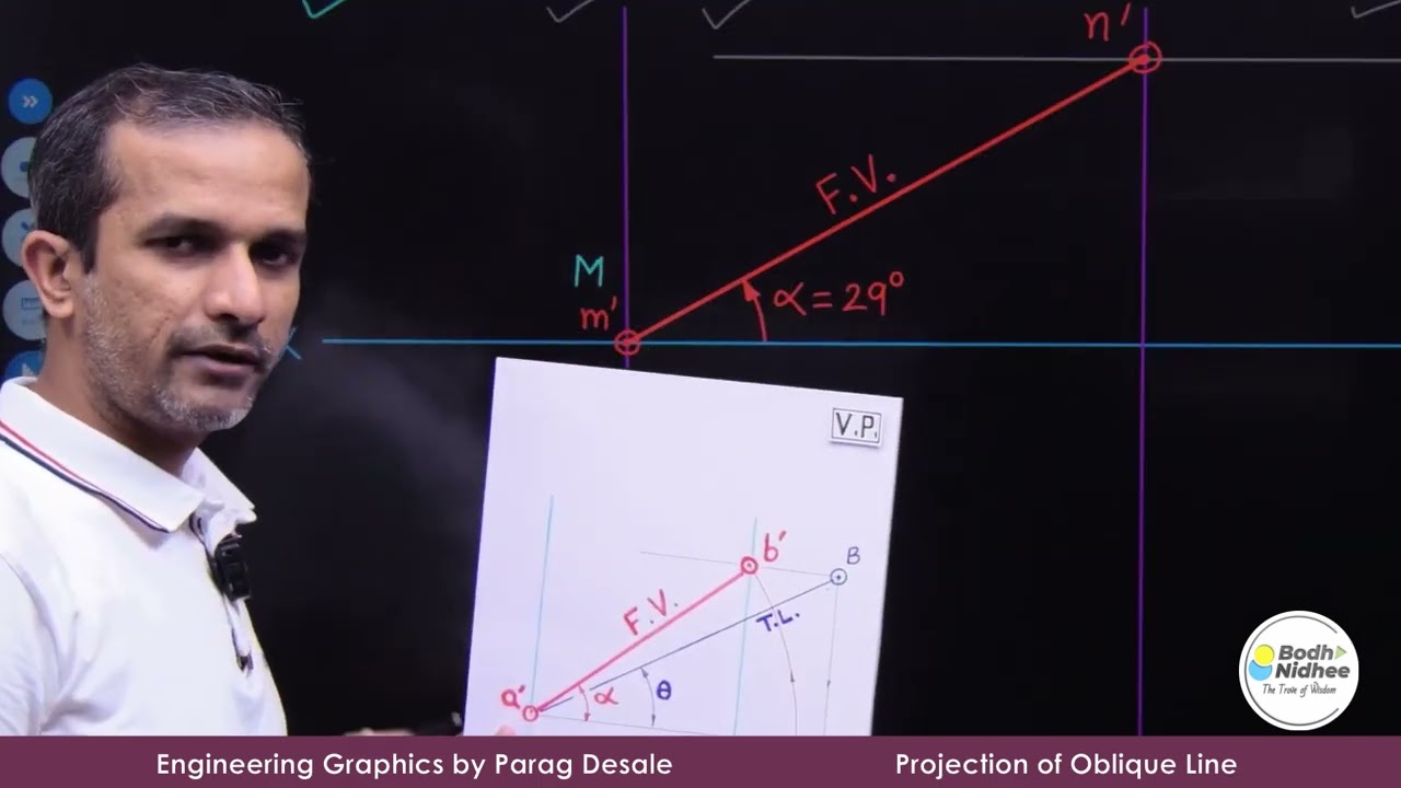 Projection of Line - Example 5