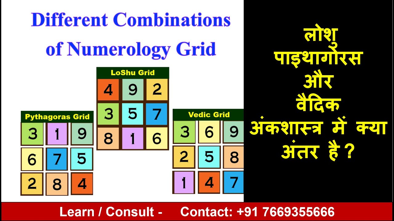 Loshu, Pythagoras & Vedic Numerology