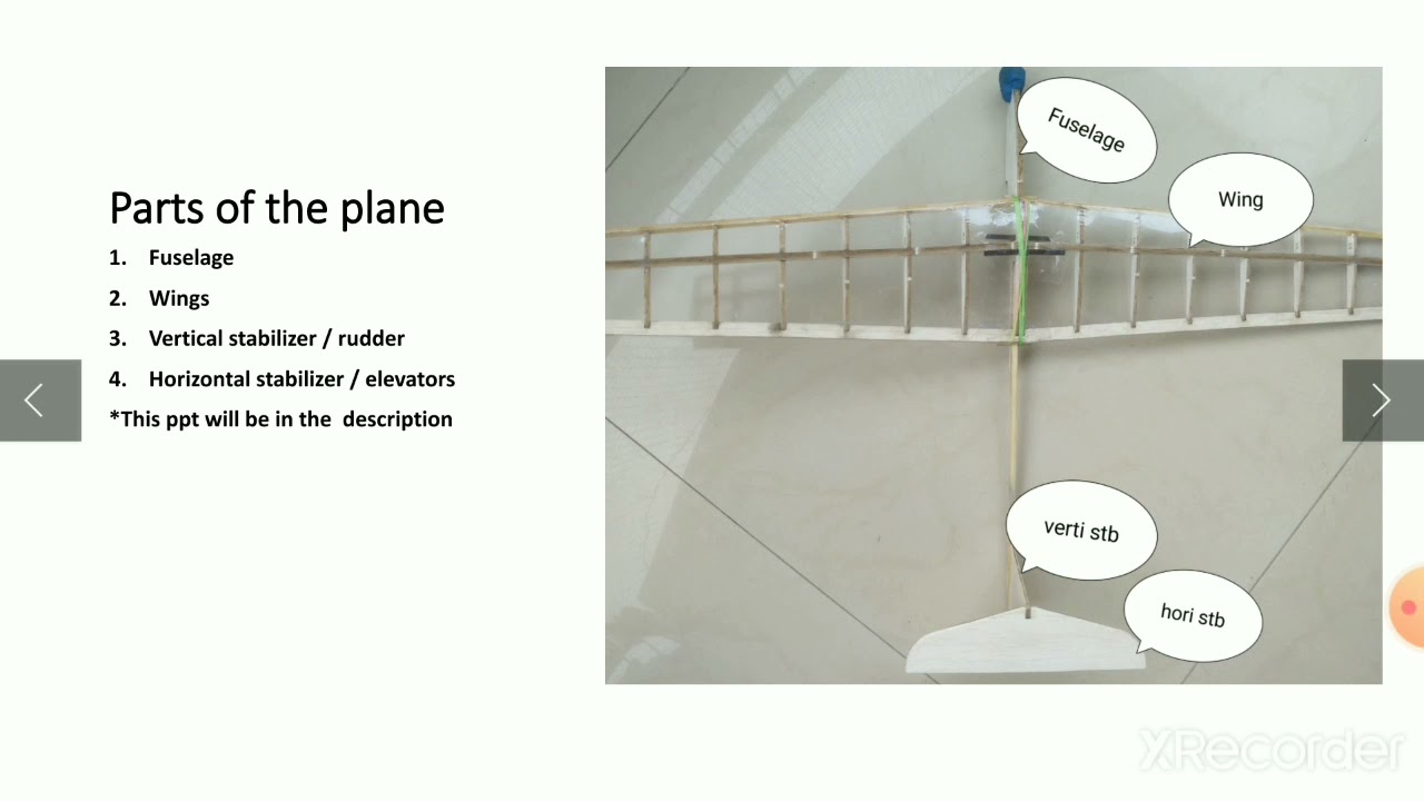 Parts of the planes (Aero Modelling)