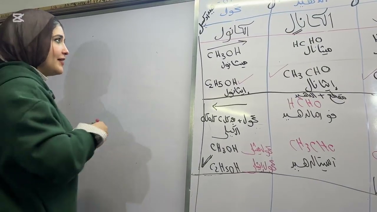 حصه ١٩ عضويه  الهيدره الحفزيه للالكاين وحل كويز عضويه صفحة ٦٧ من ١ ل٥ وبعض الاسئله المقاليه ٣ ثانوي 