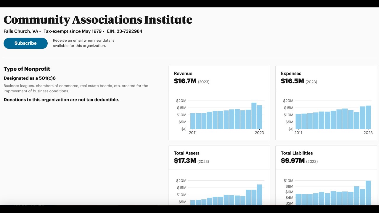 HOA Corruption & Profits #pleasesubscribe