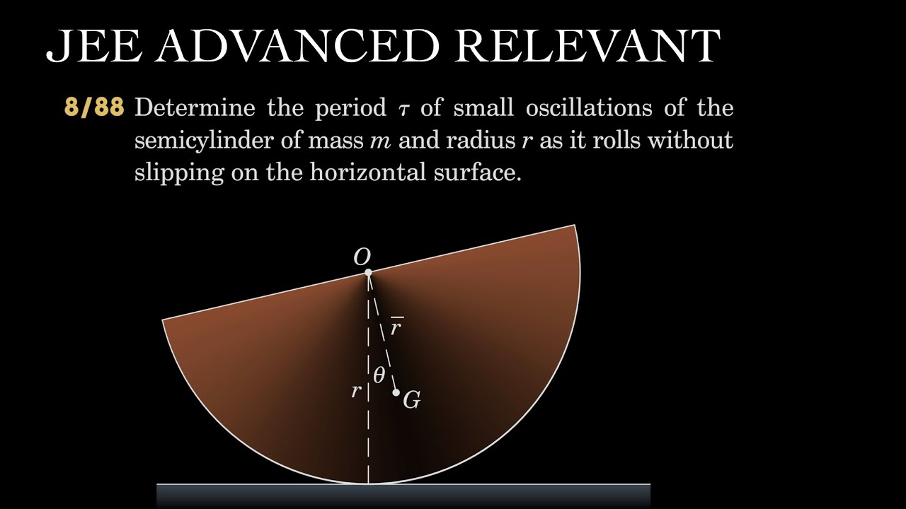 ROTATIONAL SHM | JEE ADVANCED RELEVANT 