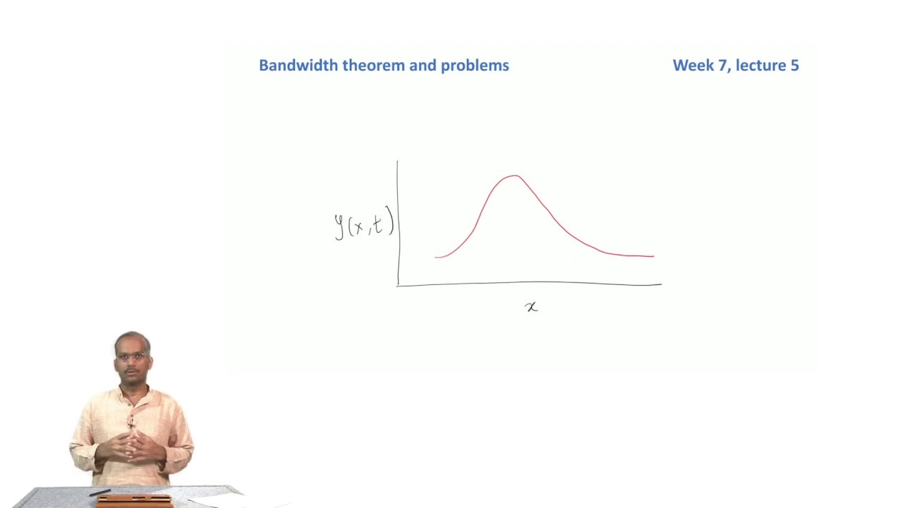 Bandwidth theorem and problems