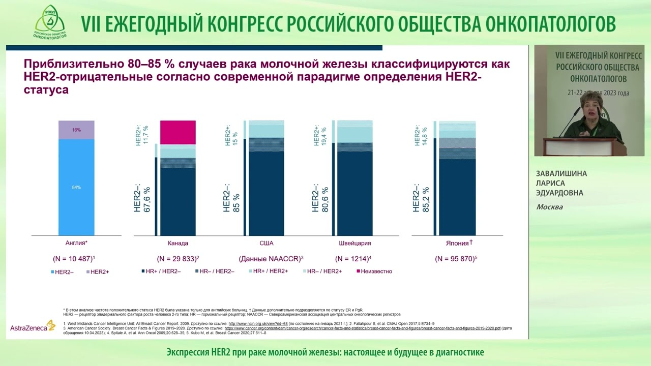 Экспрессия HER2 при раке молочной железы – настоящее и будущее в диагностике