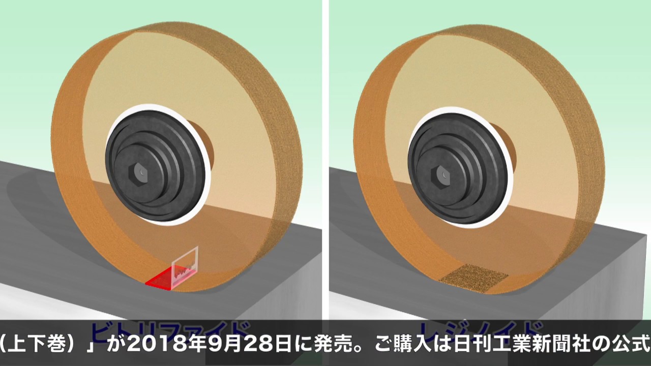 金属加工シリーズ「研削加工の基礎」DVD（ダイジェスト）