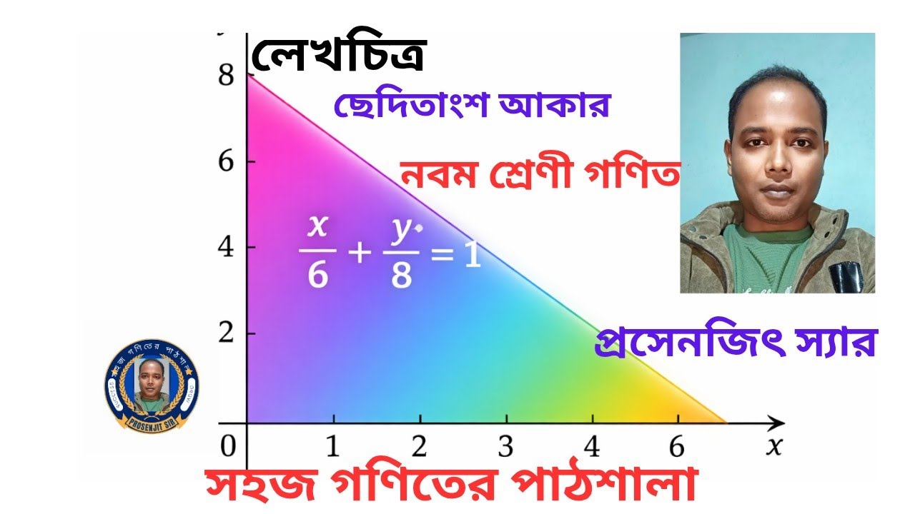 লেখচিত্র ছেদিতাংশ আকার Intercept Form। নবম শ্রেণী গণিত, ত্রিভুজের ক্ষেত্রফল নির্ণয়।