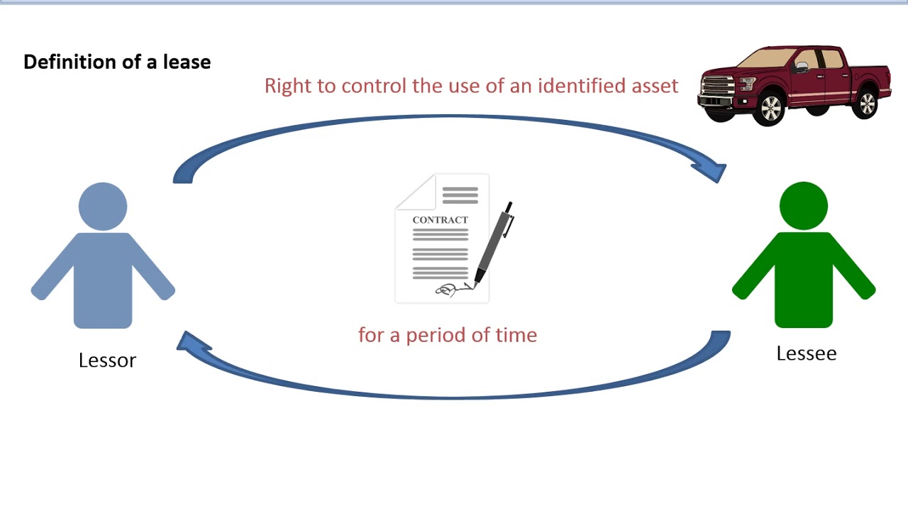 IFRS 16 - What is a lease (FAC3703, FRK300, FAC3762)