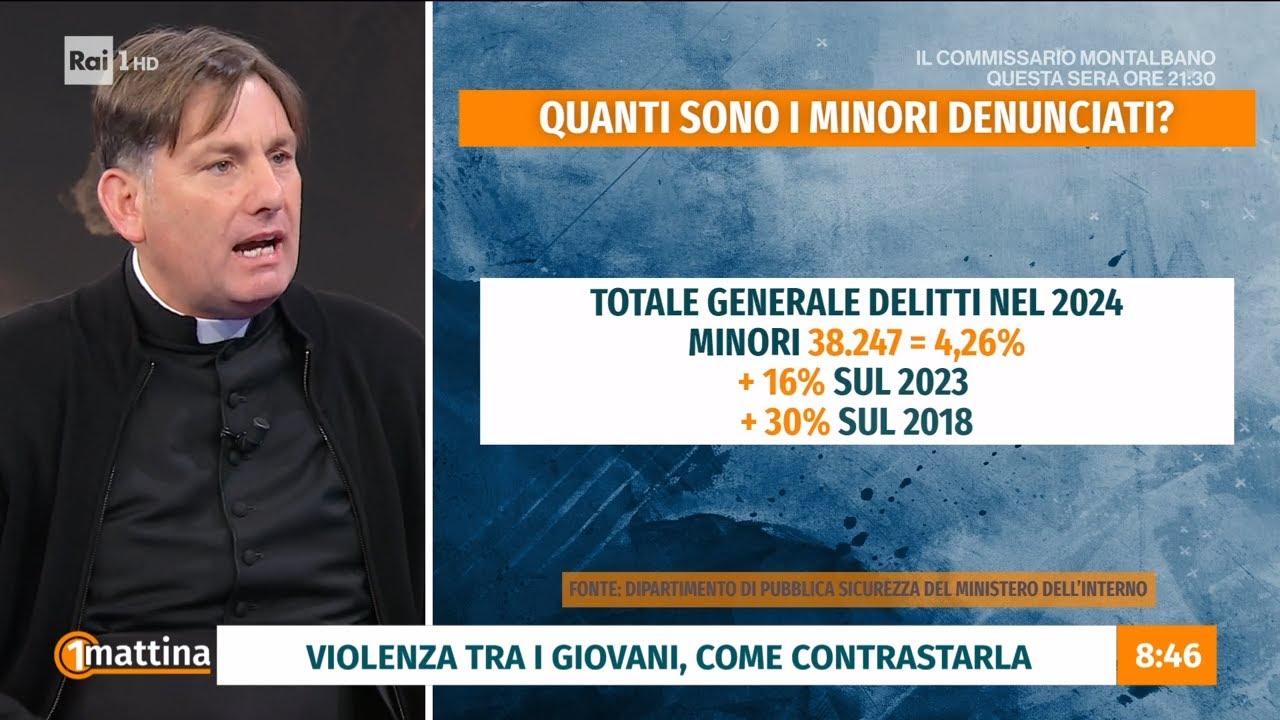 Criminalità: crescono denunce furti, rapine nelle grandi città - Unomattina 05/11/2025