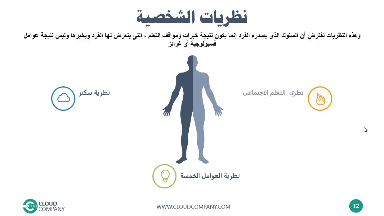 الشخصية