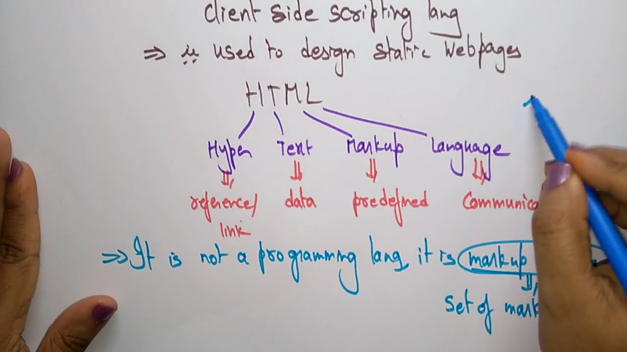 Html tutorial for beginners | Introduction | HTML | Lec-01 | Bhanu Priya