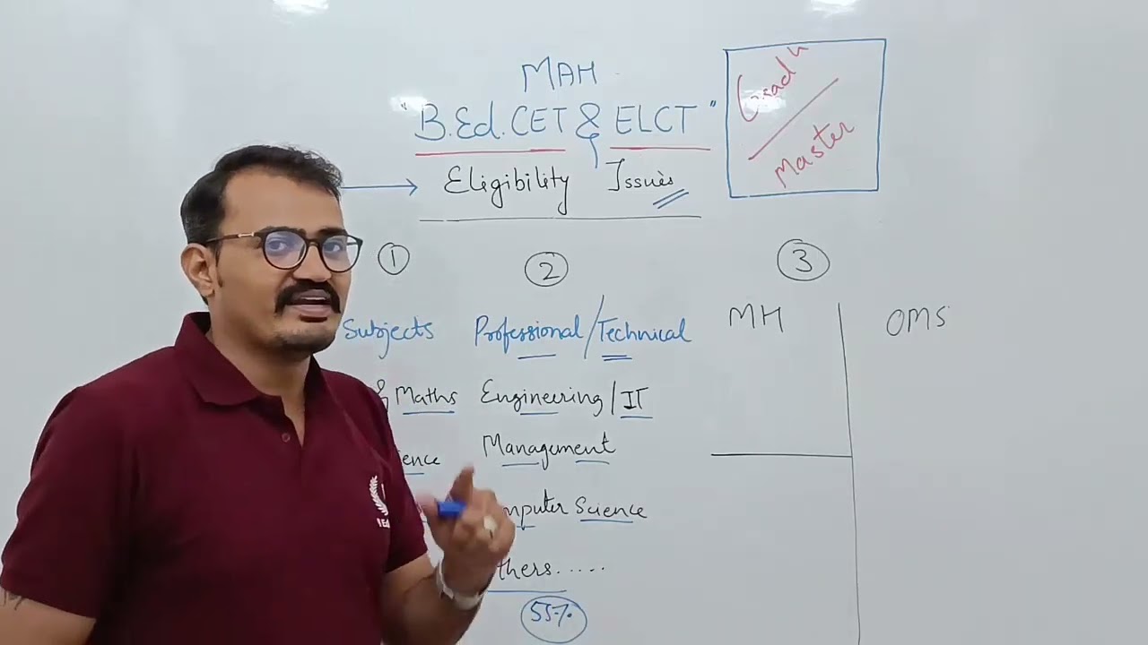 MAH B. Ed CET & ELCT | Eligibility issues | Graduation & Masters ?? @beducaremhbedcet