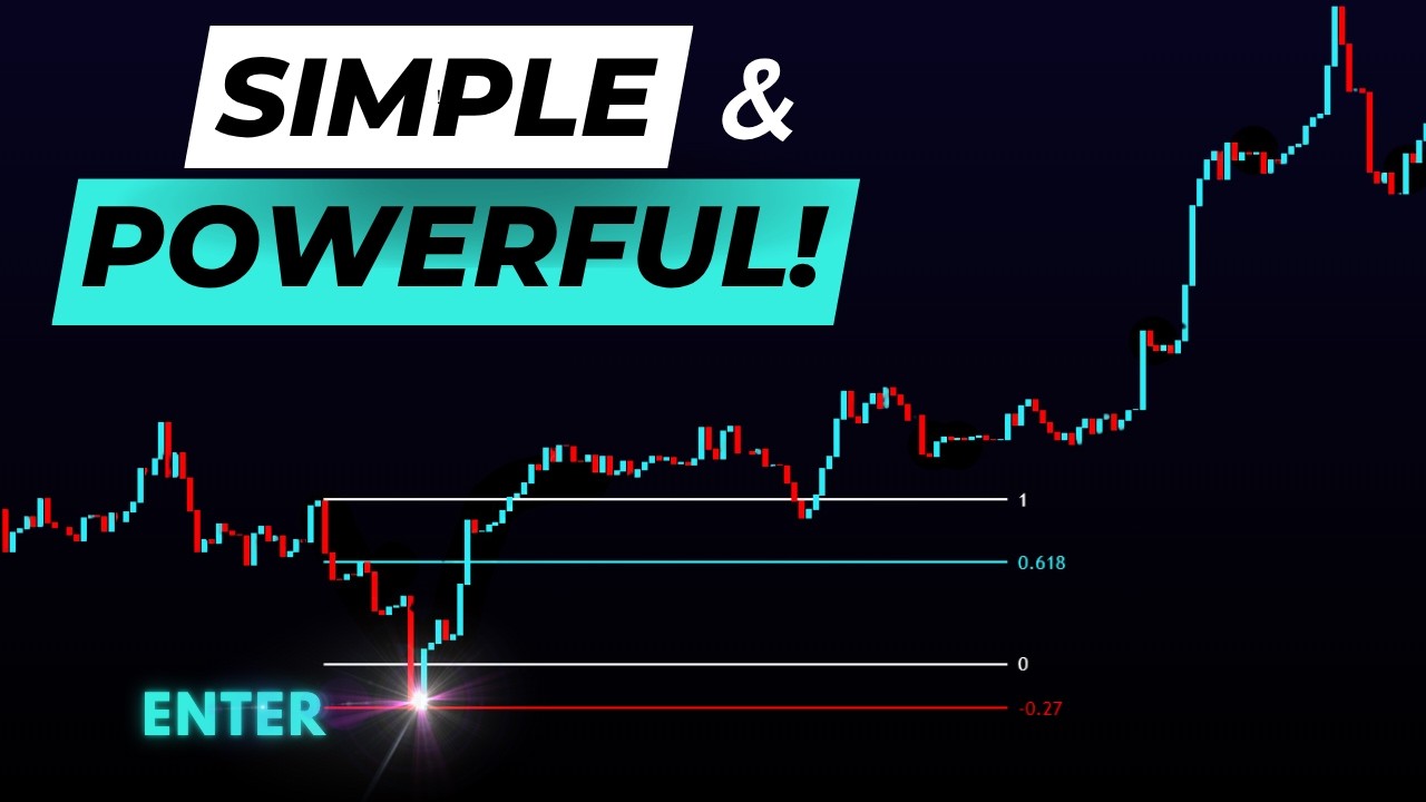Is This The Most Powerful Reversal Trading Strategy? Try & Decide.