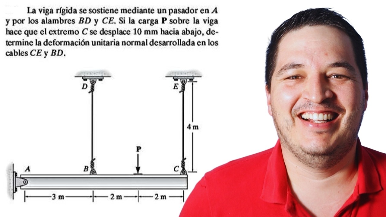 Compatibilidad de deformaciones en viga rígida con cables