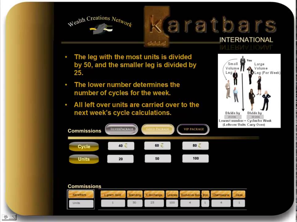 Karatbars Dual System Compensation Plan