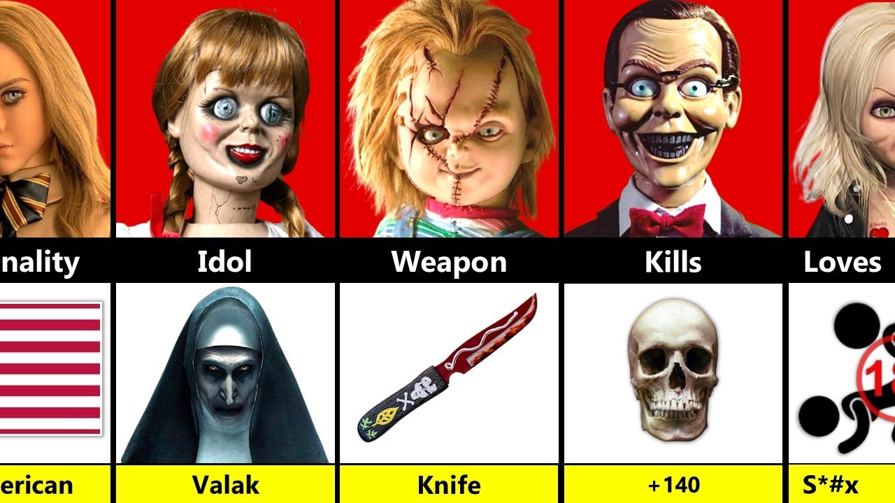 Annabelle vs Chucky vs Slappy vs Tiffany vs M3GAN - Killer Dolls Compared