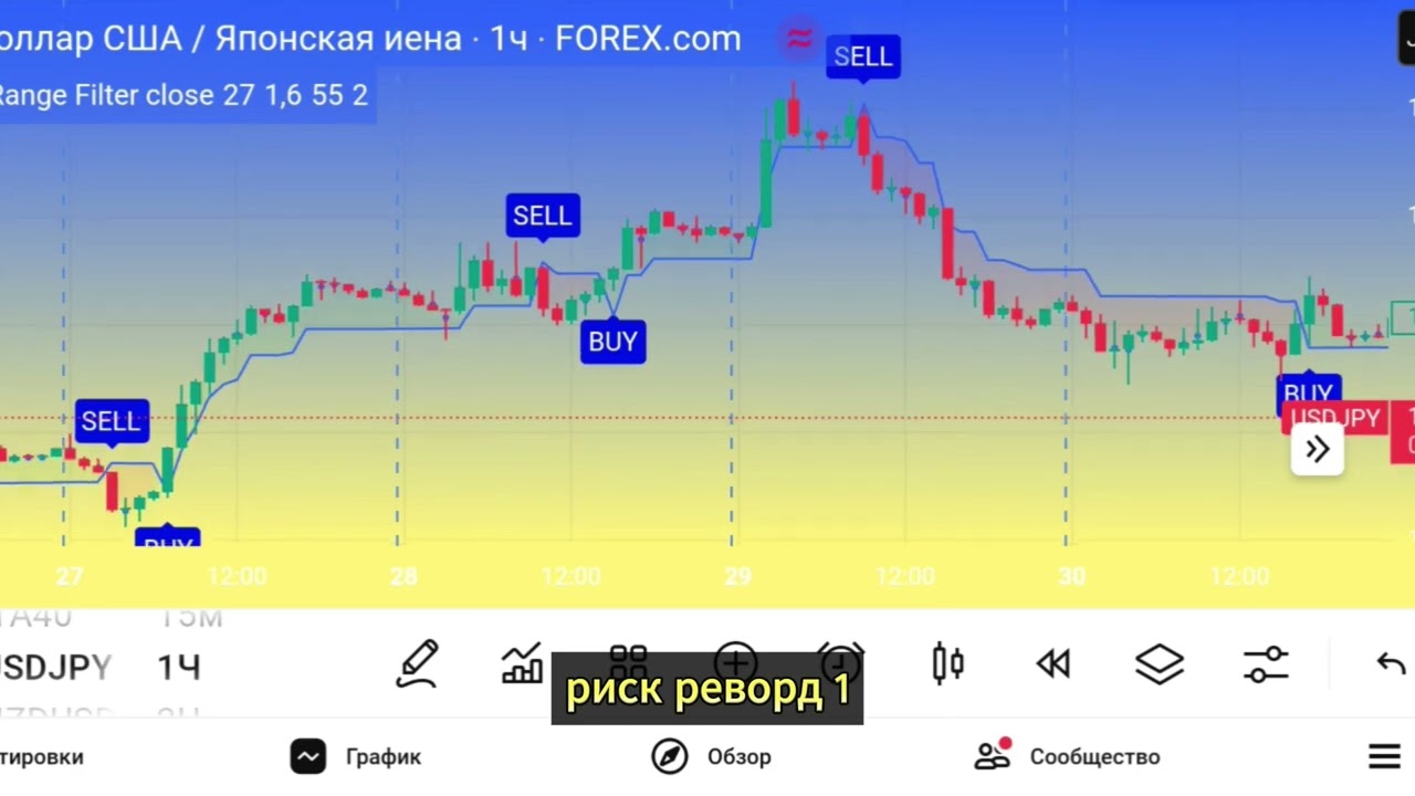 Мощный индикатор для трендовых входов &mdash; Twin Range Filter | Как я нахожу сделки на TradingView
