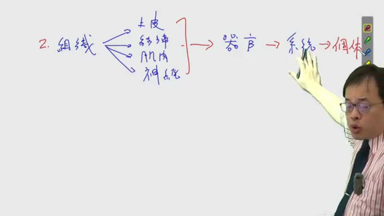 【行動補習網】《高中生物》〔高一〕生命現象 - 柯恩老師